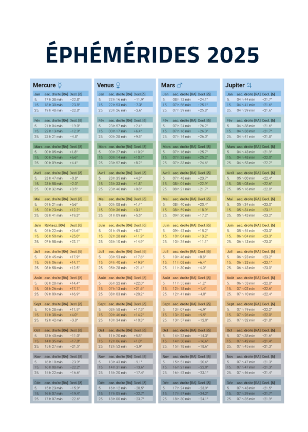 Table des éphémérides 2025 (Français)