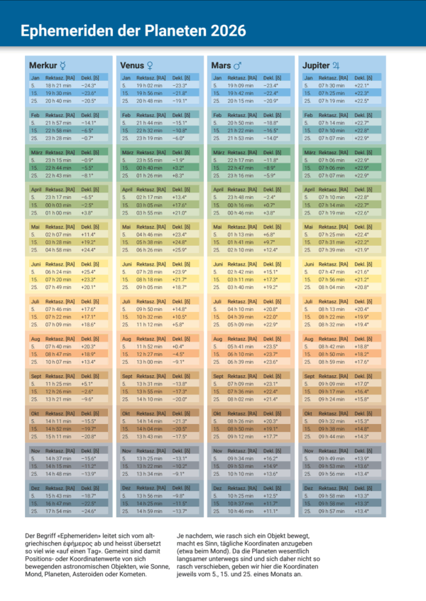 Ephemeriden-Tabelle 2026 (Deutsch)