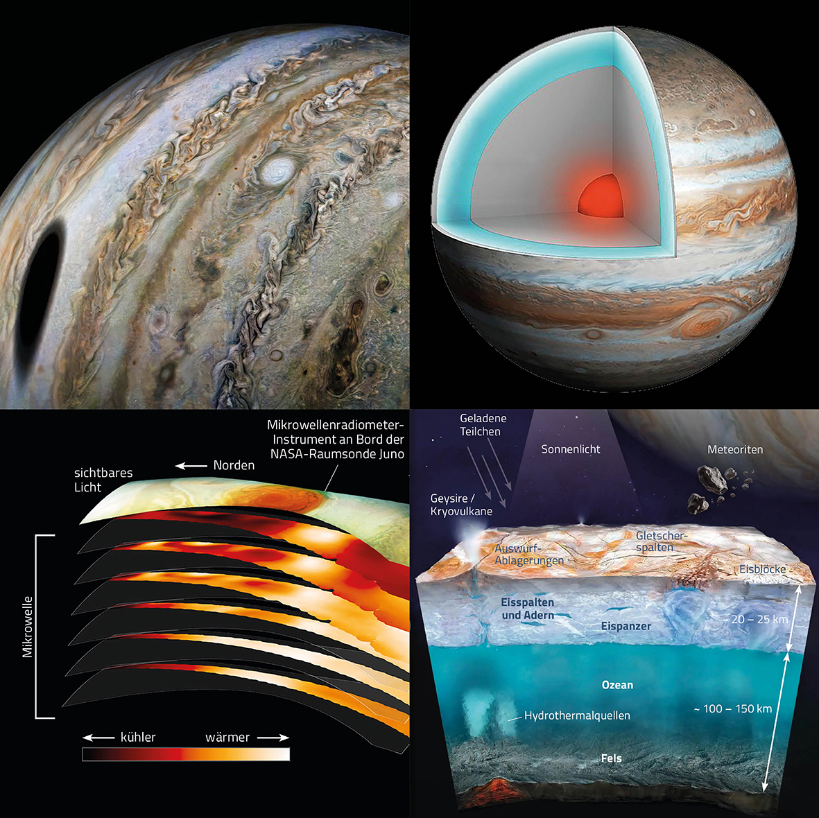 Jupiter und seine Monde – Was wir heute wissen