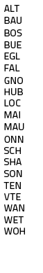 ALT,BAU,BOS,BUE EGL,FAL,GNO HUB LOC,MAI,MAU,ONN SCH SHA,SON,TEN VTE WAN,WET WOH 
