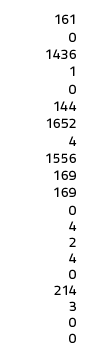,161,0,1436,1,0,144,1652,4,1556,169,169,0 4 2 4 0 214 3 0 0