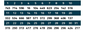 1 ,2 ,3 ,4 ,5 ,6 ,7 ,8 ,9 ,10 ,,745,714,596,16,104,449,623,254,142,516,,11 ,12 ,13 ,14 ,15 ,16 ,17 ,18 ,19 ,20 ,,332,   
