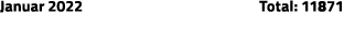 Januar 2022 Total: 11871