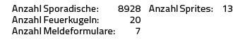 Anzahl Sporadische: Anzahl Feuerkugeln: Anzahl Meldeformulare:,8928 20 7,Anzahl Sprites: ,13