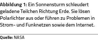 Abbildung 1: Ein Sonnensturm schleudert geladene Teilchen Richtung Erde  Sie lösen Polarlichter aus oder führen zu Pr   
