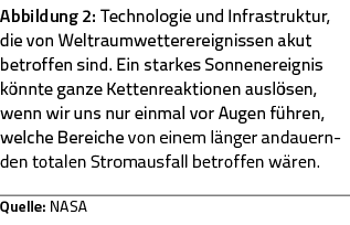 Abbildung 2: Technologie und Infrastruktur, die von Weltraumwetterereignissen akut betroffen sind  Ein starkes Sonnen   
