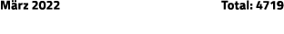 März 2022 Total: 4719