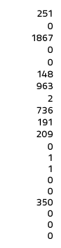 ,251,0,1867,0,0,148,963,2,736,191,209,0 1 1 0 0 350 0 0 0