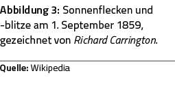 Abbildung 3: Sonnenflecken und -blitze am 1  September 1859, gezeichnet von Richard Carrington  Quelle: Wikipedia