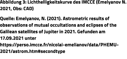 Abbildung 3: Lichthelligkeitskurve des IMCCE (Emelyanov N  2021, Obs: CAD) Quelle: Emelyanov, N  (2021)  Astrometric    