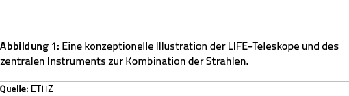 Abbildung 1: Eine konzeptionelle Illustration der LIFE-Teleskope und des zentralen Instruments zur Kombination der St   