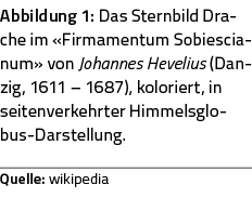 Abbildung 1: Das Sternbild Drache im  Firmamentum Sobiescianum  von Johannes Hevelius (Danzig, 1611   1687), kolorier   