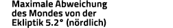 Maximale Abweichung des Mondes von der Ekliptik 5 2  (nördlich)