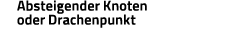 Absteigender Knoten oder Drachenpunkt