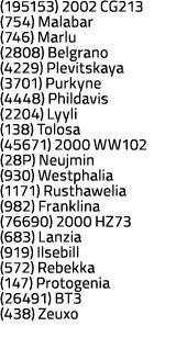 (195153) 2002 CG213 (754) Malabar (746) Marlu (2808) Belgrano (4229) Plevitskaya (3701) Purkyne (4448) Phildavis (220   