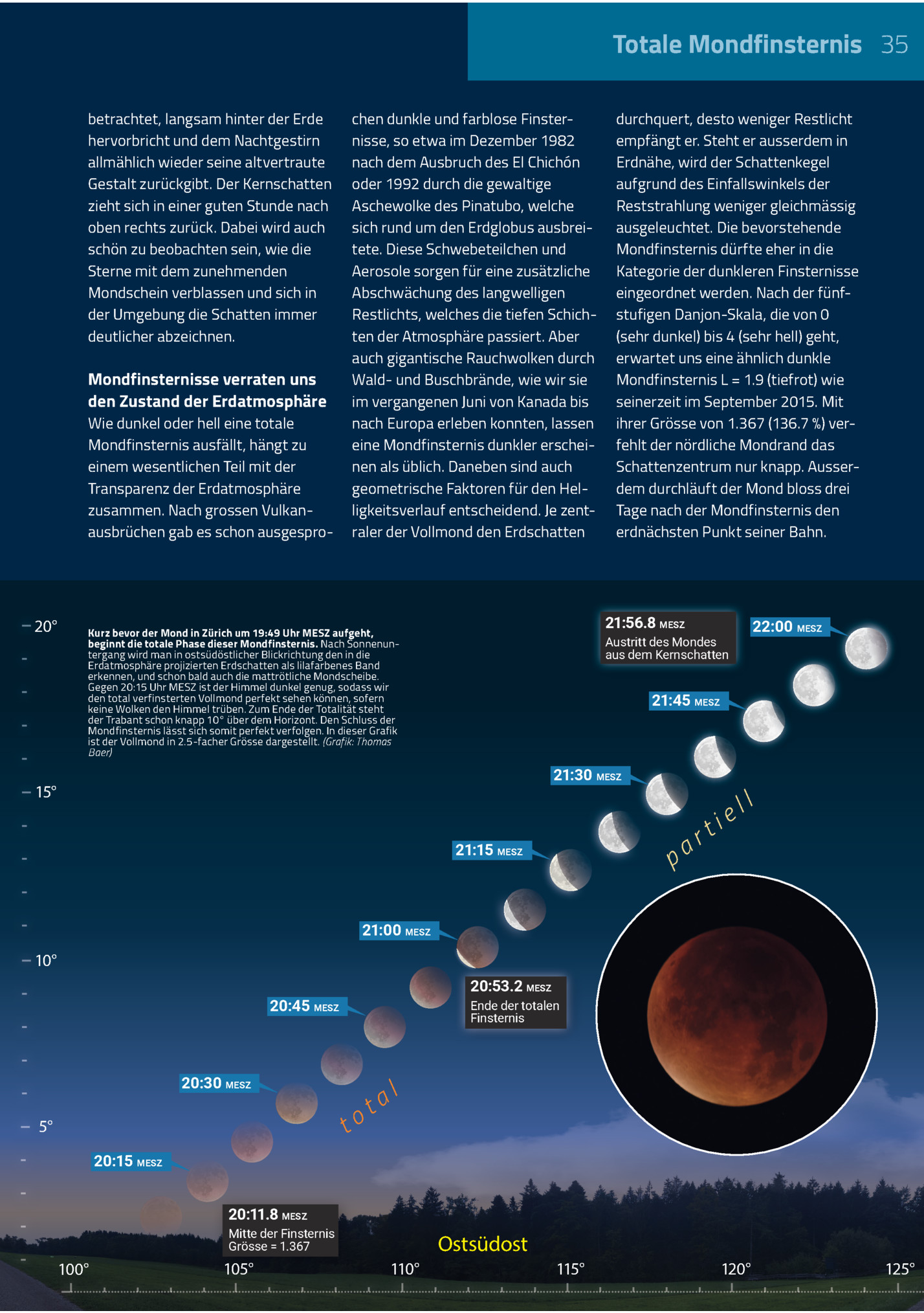 Totale Mondfinsternis 35
Betrachtet, Langsam Hinter Der Erde
Hervorbricht Und Dem Nachtgestirn
Allmählich Wieder Seine Altvertraute
Gestalt Zurückgibt. Der Kernschatten
Zieht Sich In Einer Guten Stunde Nach
Oben Rechts Zurück. Dabei Wird Auch
Sch�...