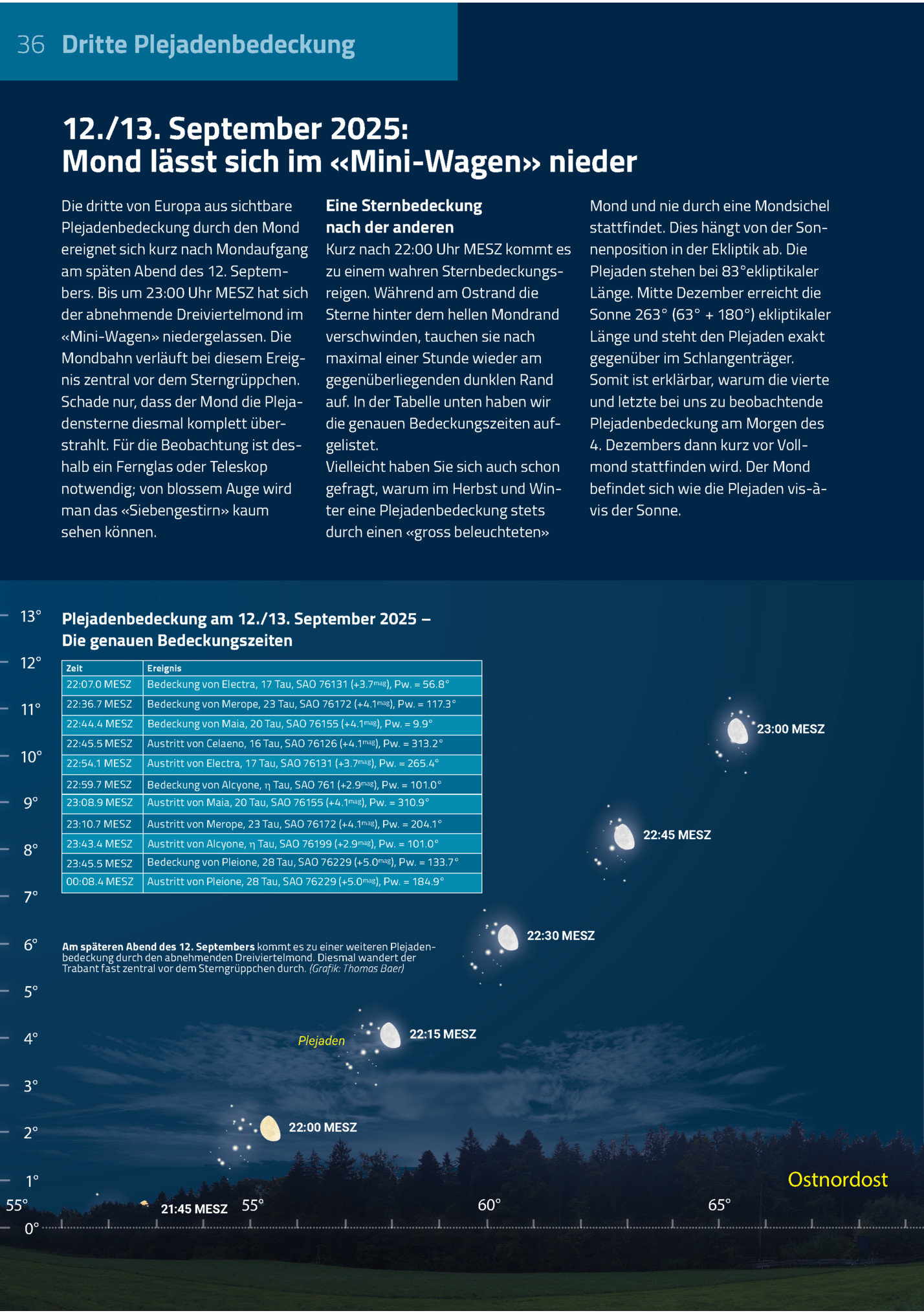 36 Dritte Plejadenbedeckung

12./13. September 2025:
Mond Lässt Sich Im «mini-wagen» Nieder
Die Dritte Von Europa Aus Sichtbare
Plejadenbedeckung Durch Den Mond
Ereignet Sich Kurz Nach Mondaufgang
Am Späten Abend Des 12. Septembers. Bis Um 23:00 ...