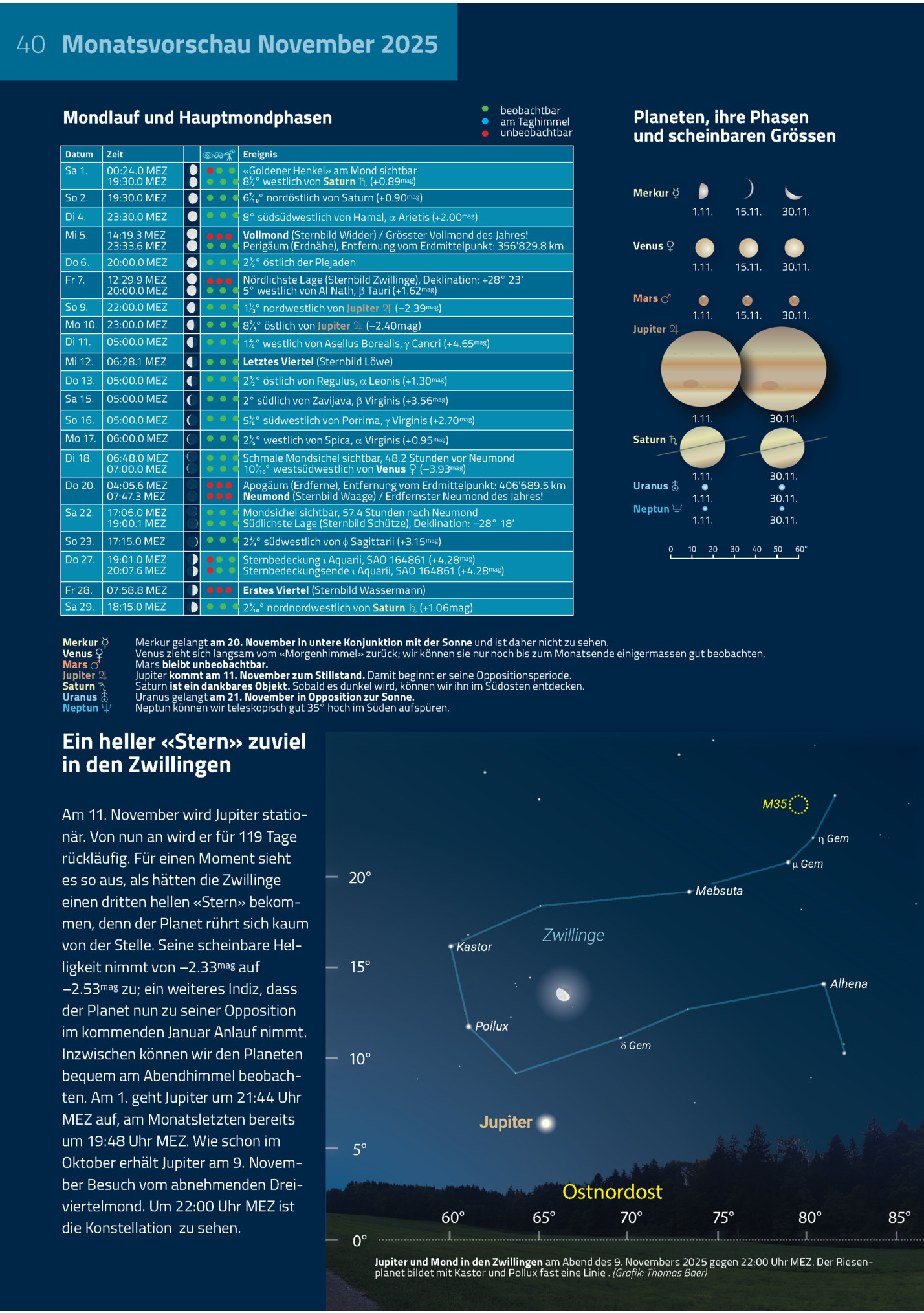 40
36 Monatsvorschau Dezember 2024
November 2025

Beobachtbar
 Am Taghimmel
 Unbeobachtbar

Mondlauf Und Hauptmondphasen
Ereignis

Planeten, Ihre Phasen
Und Scheinbaren Grössen

Datum

Zeit

Sa 1.

00:24.0 Mez
19:30.0 Mez

 
...