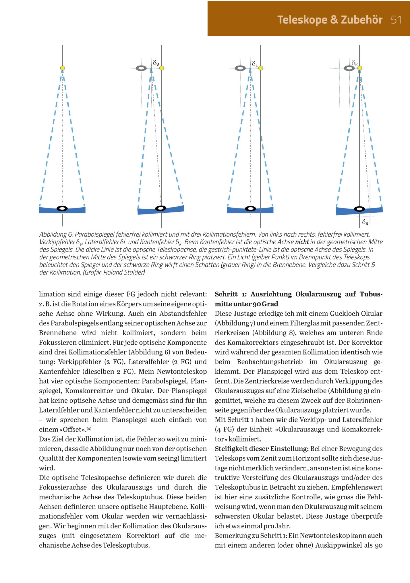 Teleskope & Zubehör 51

Dv

Dl

Dk

Dk
Abbildung 6: Parabolspiegel Fehlerfrei Kollimiert Und Mit Drei Kollimationsfehlern. Von Links Nach Rechts: Fehlerfrei Kollimiert,
Verkippfehler Dv, Lateralfehler Dl Und Kantenfehler Dk. Beim Kantenfehler Ist Di...