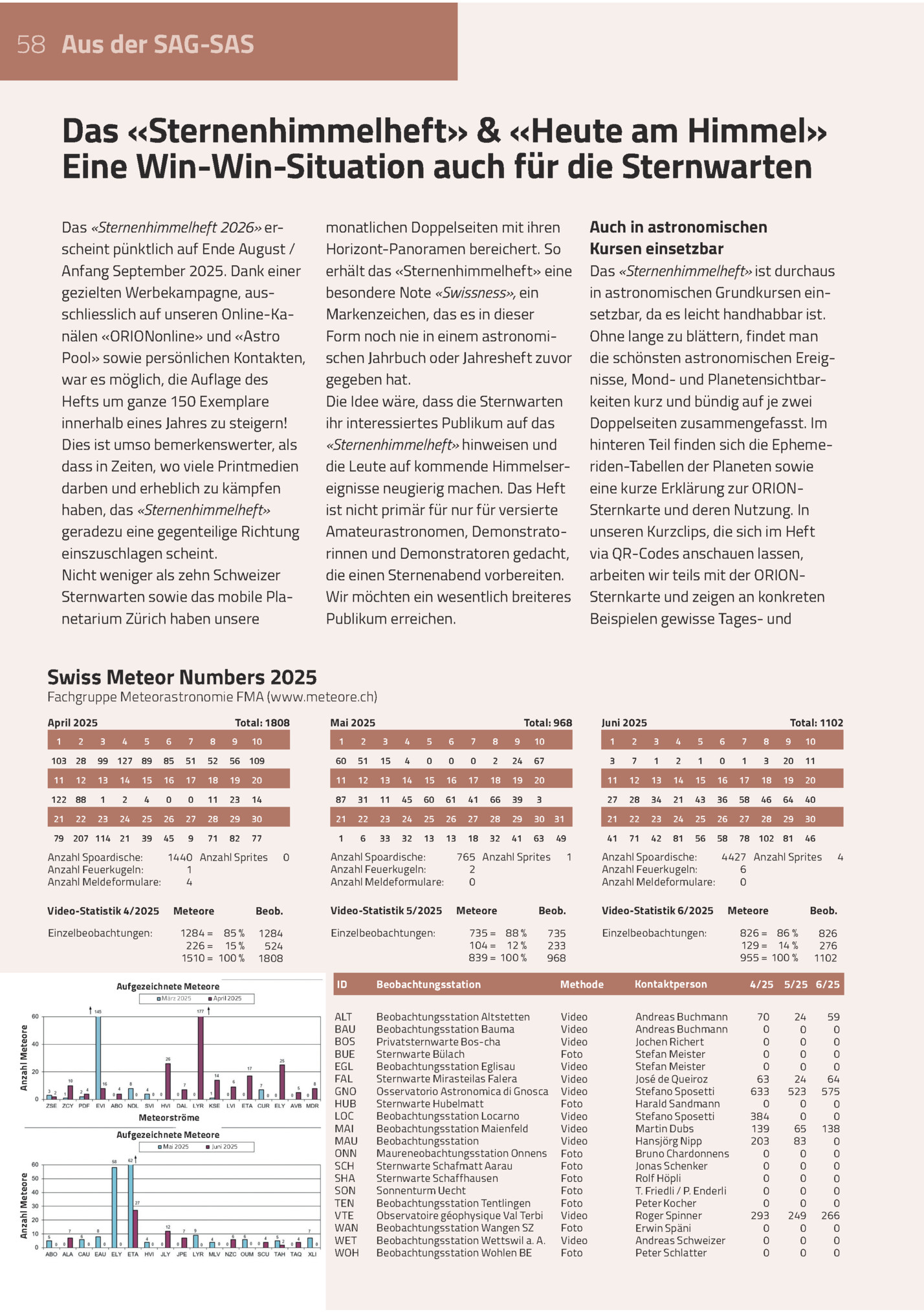 58 Aus Der Sag-sas

Das «sternenhimmelheft» & «heute Am Himmel»
Eine Win-win-situation Auch Für Die Sternwarten
Das «sternenhimmelheft 2026» Erscheint Pünktlich Auf Ende August /
Anfang September 2025. Dank Einer
Gezielten Werbekampagne, Auss...