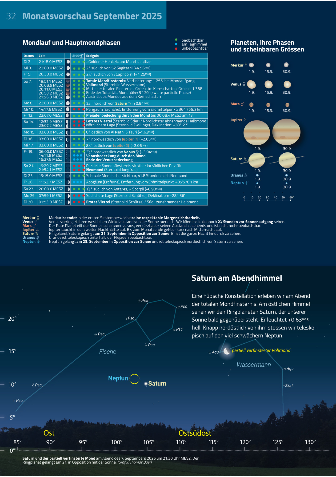 32 Monatsvorschau September 2025
Mondlauf Und Hauptmondphasen

Planeten, Ihre Phasen
Und Scheinbaren Grössen


Beobachtbar
 Am Taghimmel
 Unbeobachtbar

Datum

Zeit

Di 2.

21:18.0 Mesz



Ereignis

«goldener Henkel» Am Mond Sich...