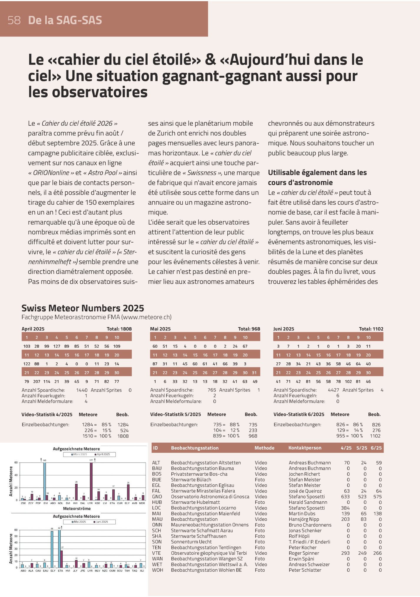 58 De La Sag-sas

Le «cahier Du Ciel étoilé» & «aujourd’hui Dans Le
Ciel» Une Situation Gagnant-gagnant Aussi Pour
Les Observatoires
Le « Cahier Du Ciel étoilé 2026 »
Paraîtra Comme Prévu Fin Août /
Début Septembre 2025. Grâce à Une...